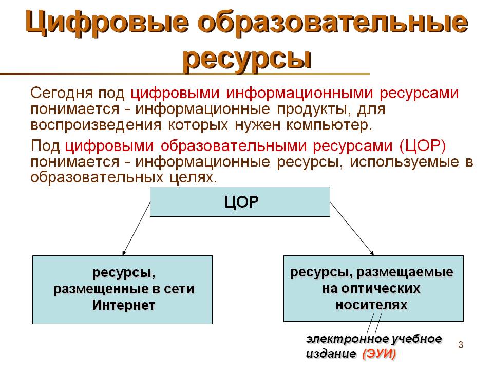 Цифровые образовательные ресурсы